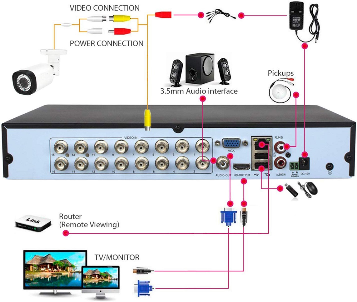 16CH 5MP H.265 DVR - Buy 16CH H.265 DVR, Surveillance Video Recorder ...